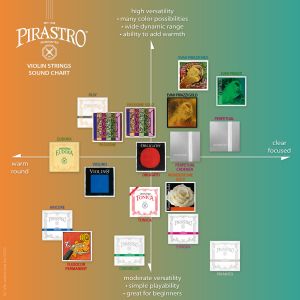 Pirastro Evah Pirazzi Gold Chrome Steel strings for Cello - set