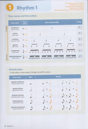Music Theory for Young Musicians Grade 3