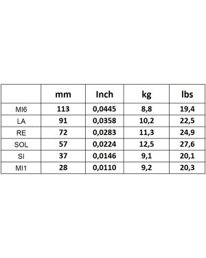 струни за джипси китара Savarez  Argentine 1610MF