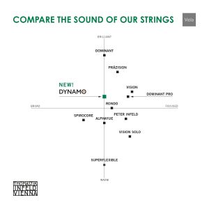 Thomastik-Infeld DY02 Dynamo Violin  A string 