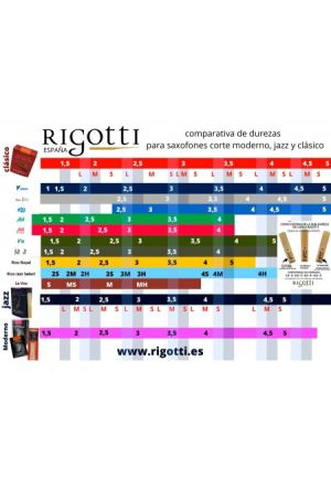 Rigotti Gold JAZZ 3 medium  платък за тенор сакс   